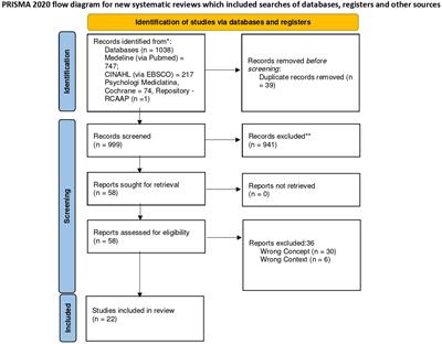Challenges for palliative care in times of COVID-19: a scoping review